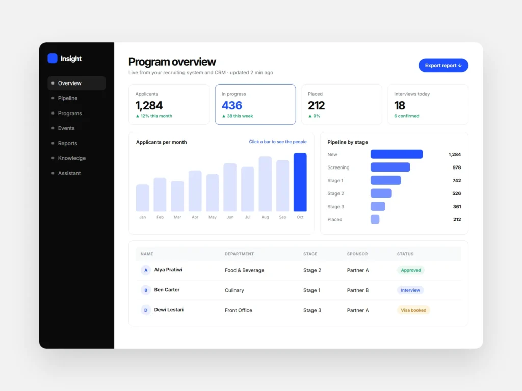 Recruitment analytics hub
